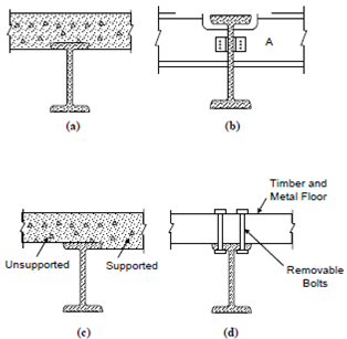 Laterally Supported Beam And Unsupported - The Best Picture Of Beam